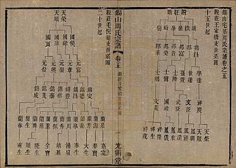 江苏[周姓] 锡山周氏宗谱十二卷 — 清光绪十一年（1885）_五.pdf