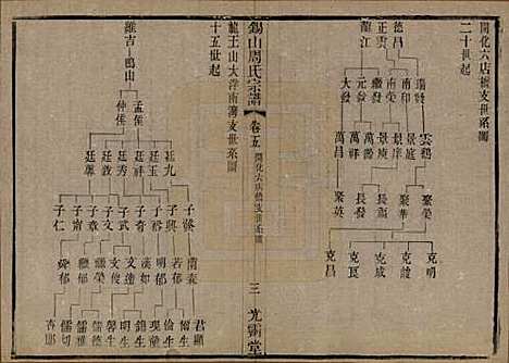 江苏[周姓] 锡山周氏宗谱十二卷 — 清光绪十一年（1885）_五.pdf