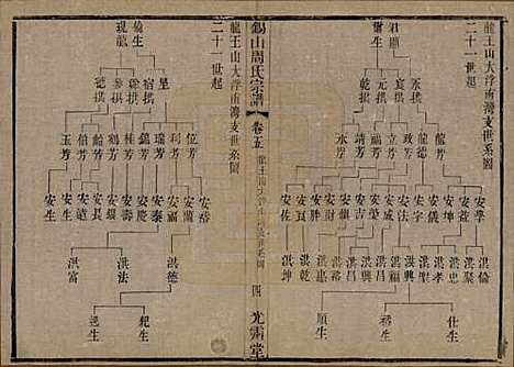 江苏[周姓] 锡山周氏宗谱十二卷 — 清光绪十一年（1885）_五.pdf