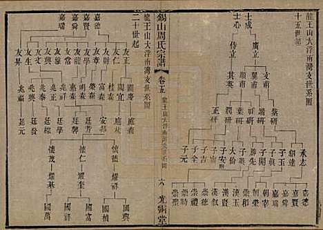 江苏[周姓] 锡山周氏宗谱十二卷 — 清光绪十一年（1885）_五.pdf