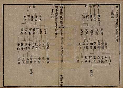 江苏[周姓] 锡山周氏宗谱十二卷 — 清光绪十一年（1885）_七.pdf