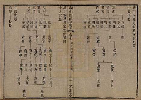 江苏[周姓] 锡山周氏宗谱十二卷 — 清光绪十一年（1885）_七.pdf