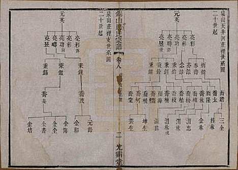 江苏[周姓] 锡山周氏宗谱十二卷 — 清光绪十一年（1885）_八.pdf