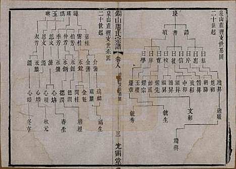 江苏[周姓] 锡山周氏宗谱十二卷 — 清光绪十一年（1885）_八.pdf