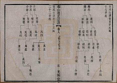 江苏[周姓] 锡山周氏宗谱十二卷 — 清光绪十一年（1885）_八.pdf