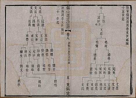 江苏[周姓] 锡山周氏宗谱十二卷 — 清光绪十一年（1885）_八.pdf