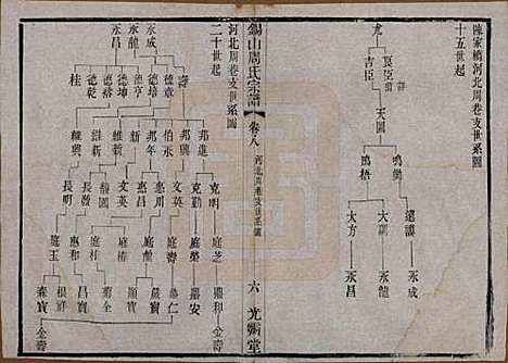 江苏[周姓] 锡山周氏宗谱十二卷 — 清光绪十一年（1885）_八.pdf