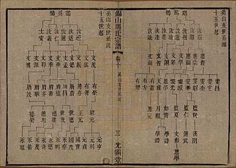 江苏[周姓] 锡山周氏宗谱十二卷 — 清光绪十一年（1885）_十.pdf