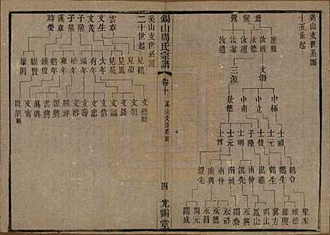 江苏[周姓] 锡山周氏宗谱十二卷 — 清光绪十一年（1885）_十.pdf