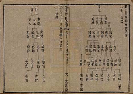 江苏[周姓] 锡山周氏宗谱十二卷 — 清光绪十一年（1885）_十.pdf