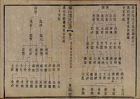 江苏[周姓] 锡山周氏宗谱十二卷 — 清光绪十一年（1885）_十一.pdf