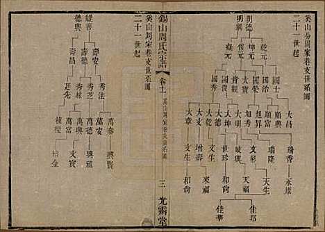 江苏[周姓] 锡山周氏宗谱十二卷 — 清光绪十一年（1885）_十一.pdf