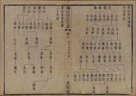 江苏[周姓] 锡山周氏宗谱十二卷 — 清光绪十一年（1885）_十一.pdf