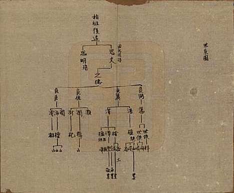 云南[周姓] 周氏族谱三卷首一卷 — 清乾隆五十八年（1793）_二.pdf