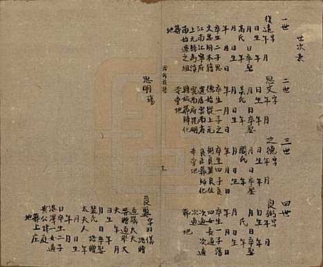 云南[周姓] 周氏族谱三卷首一卷 — 清乾隆五十八年（1793）_二.pdf