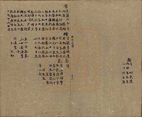 云南[周姓] 周氏族谱三卷首一卷 — 清乾隆五十八年（1793）_二.pdf