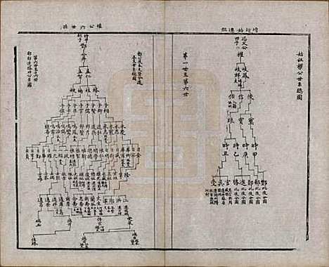 江苏[周姓] 锡山周氏宗谱十六卷 — 清同治九年（1870）_五.pdf