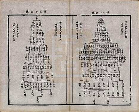 江苏[周姓] 锡山周氏宗谱十六卷 — 清同治九年（1870）_五.pdf