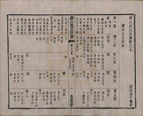 江苏[周姓] 锡山周氏宗谱十六卷 — 清同治九年（1870）_五.pdf