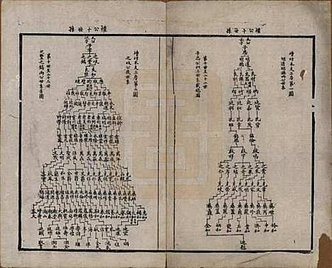 江苏[周姓] 锡山周氏宗谱十六卷 — 清同治九年（1870）_七.pdf