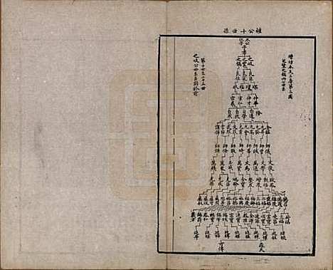 江苏[周姓] 锡山周氏宗谱十六卷 — 清同治九年（1870）_七.pdf