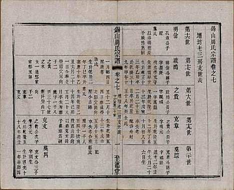 江苏[周姓] 锡山周氏宗谱十六卷 — 清同治九年（1870）_七.pdf