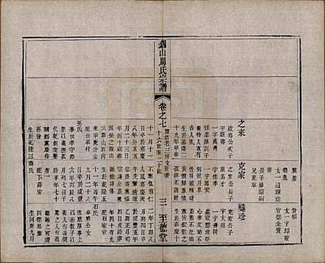 江苏[周姓] 锡山周氏宗谱十六卷 — 清同治九年（1870）_七.pdf