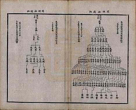 江苏[周姓] 锡山周氏宗谱十六卷 — 清同治九年（1870）_九.pdf