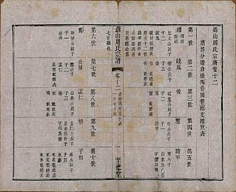 江苏[周姓] 锡山周氏宗谱十六卷 — 清同治九年（1870）_十二.pdf