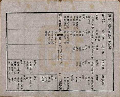 江苏[周姓] 锡山周氏宗谱十六卷 — 清同治九年（1870）_十二.pdf