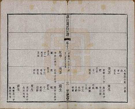 江苏[周姓] 锡山周氏宗谱十六卷 — 清同治九年（1870）_十二.pdf