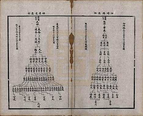 江苏[周姓] 锡山周氏宗谱十六卷 — 清同治九年（1870）_十三.pdf