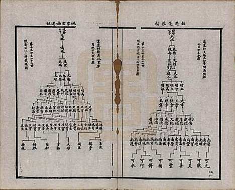 江苏[周姓] 锡山周氏宗谱十六卷 — 清同治九年（1870）_十三.pdf