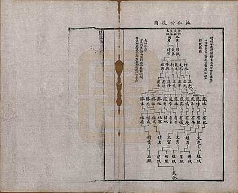 江苏[周姓] 锡山周氏宗谱十六卷 — 清同治九年（1870）_十三.pdf