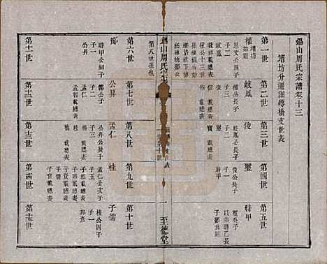 江苏[周姓] 锡山周氏宗谱十六卷 — 清同治九年（1870）_十三.pdf