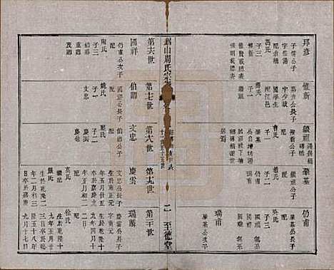 江苏[周姓] 锡山周氏宗谱十六卷 — 清同治九年（1870）_十三.pdf