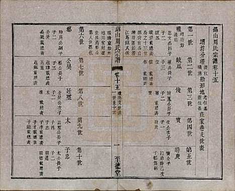 江苏[周姓] 锡山周氏宗谱十六卷 — 清同治九年（1870）_十五.pdf