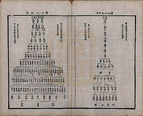 江苏[周姓] 锡山周氏宗谱十六卷 — 清同治九年（1870）_十六.pdf