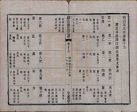 江苏[周姓] 锡山周氏宗谱十六卷 — 清同治九年（1870）_十六.pdf