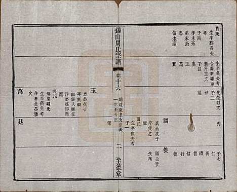 江苏[周姓] 锡山周氏宗谱十六卷 — 清同治九年（1870）_十六.pdf