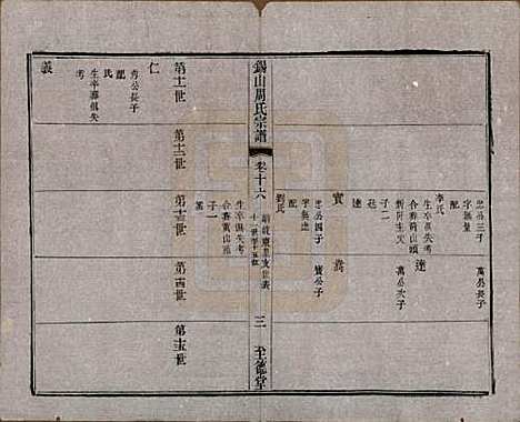 江苏[周姓] 锡山周氏宗谱十六卷 — 清同治九年（1870）_十六.pdf