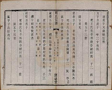 中国[周姓] 周氏宗谱六卷 — 清宣统元年（1909）_三.pdf