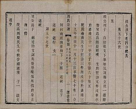 中国[周姓] 周氏宗谱六卷 — 清宣统元年（1909）_四.pdf