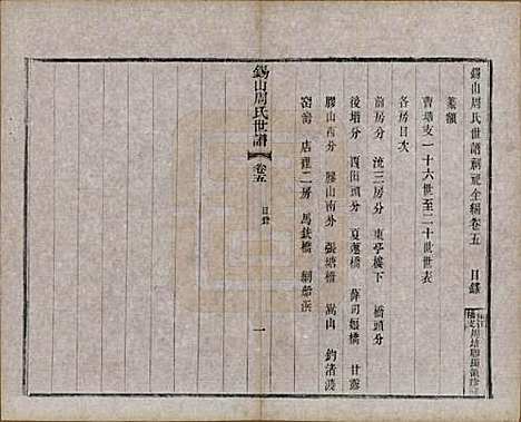 江苏[周姓] 锡山周氏世谱十六卷 — 清宣统元年（1909）_五.pdf