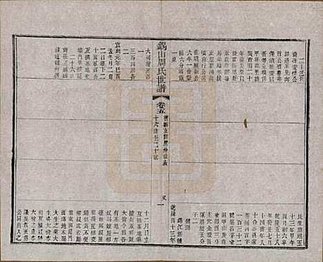 江苏[周姓] 锡山周氏世谱十六卷 — 清宣统元年（1909）_五.pdf