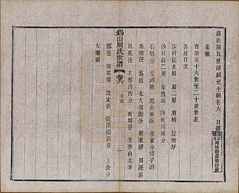 江苏[周姓] 锡山周氏世谱十六卷 — 清宣统元年（1909）_六.pdf