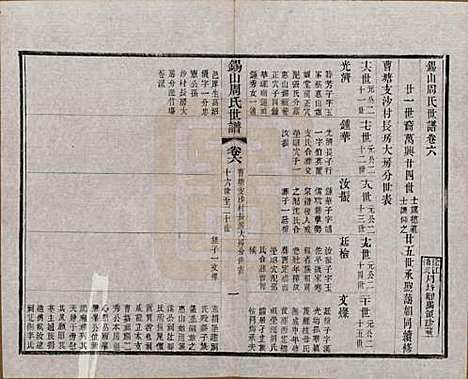 江苏[周姓] 锡山周氏世谱十六卷 — 清宣统元年（1909）_六.pdf