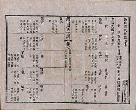 江苏[周姓] 锡山周氏世谱十六卷 — 清宣统元年（1909）_七.pdf