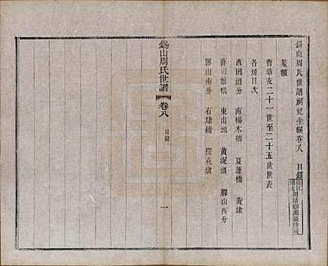 江苏[周姓] 锡山周氏世谱十六卷 — 清宣统元年（1909）_八.pdf