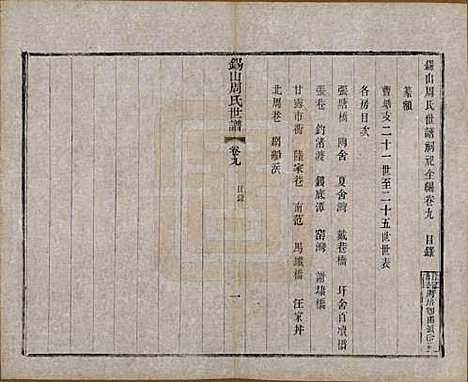 江苏[周姓] 锡山周氏世谱十六卷 — 清宣统元年（1909）_九.pdf